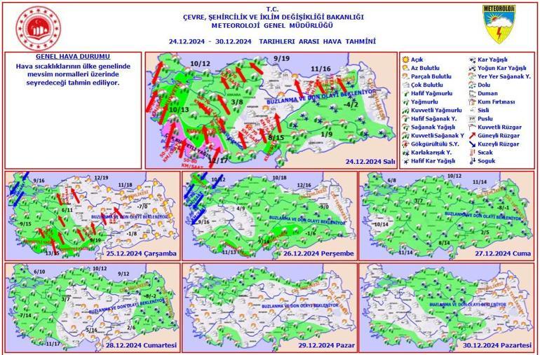 Yağış ve Uyarılar